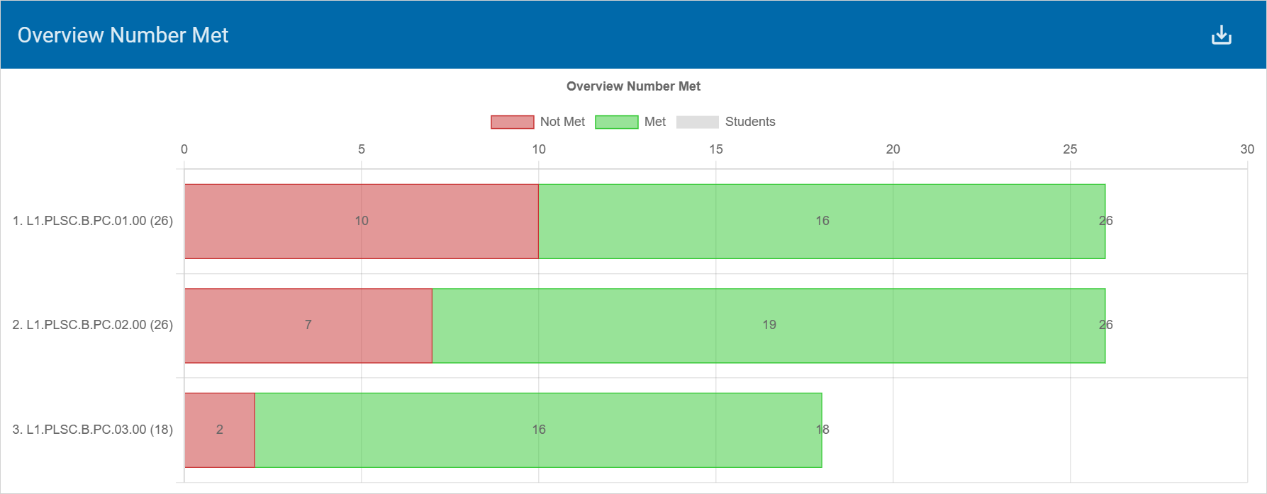 Goals Overview - Number Met