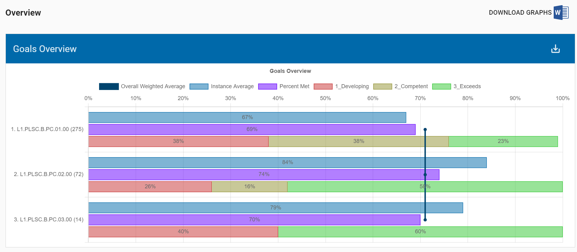 Overview with Custom Scale
